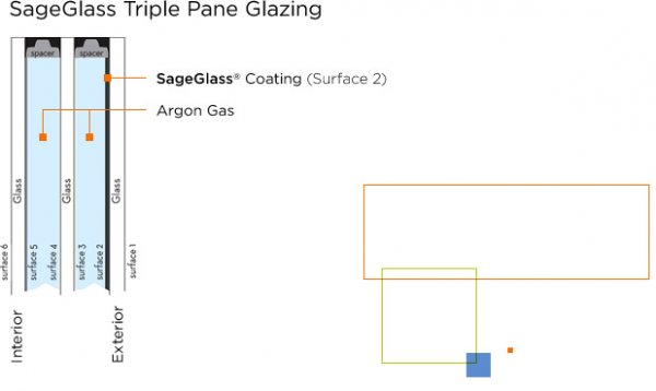 Passivhaustagung 2014 Sage-glass-tint-triple-pane-glass