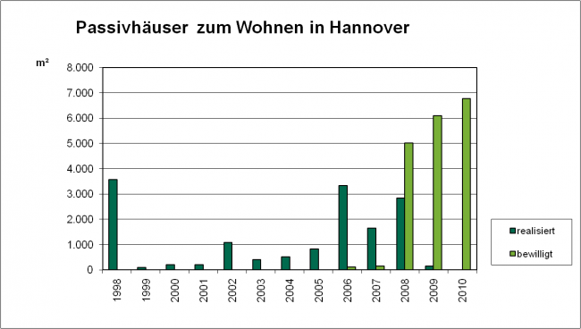 Hannover_graf2