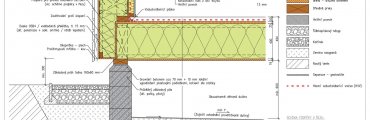 Obvodová stěna u základu, řešení s provětrávanou dutinou, podlaha z I-nosníků a bodovou podpěrou