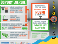 Každý rok posíláme Rusku miliardy korun za nákup fosilních paliv. Každý z nás má několik možností, jak tuto částku snížit